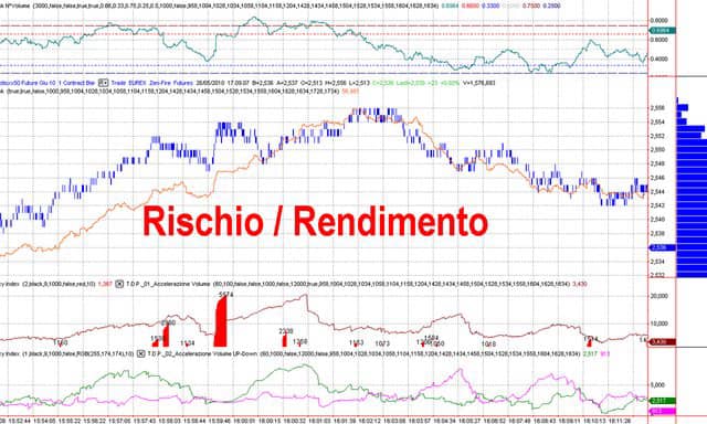 Rapporto Rischiorendimento Con Il Pentagramma Stoxx Operatività Del 26 Maggio On Vimeo 7484