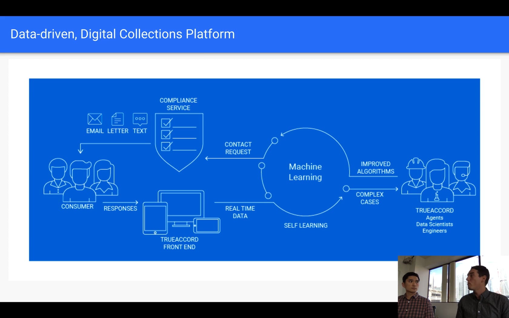Humanizing Debt Collection with Machine Learning on Vimeo