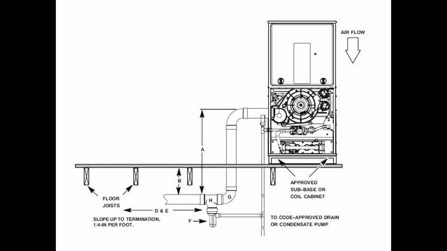 Can I vent a 90% furnace down?