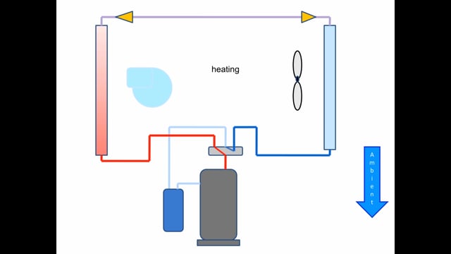 Heat Pump Basics