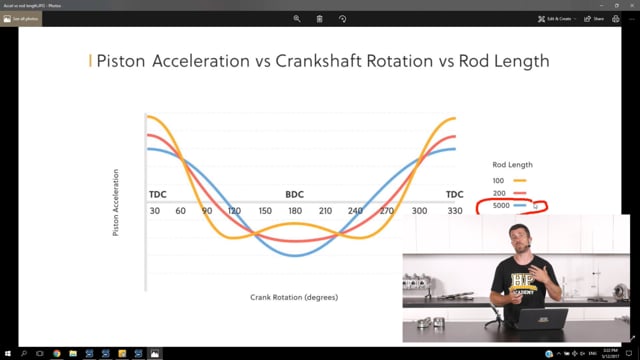 153 | Rod to Stroke Ratio Explained