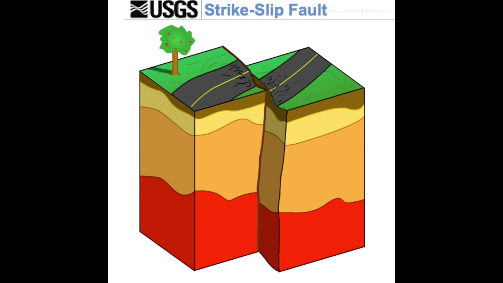 strike-slip-faults-on-vimeo