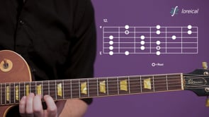 Three note per string scale, second position (dorian) - Loreical from ...