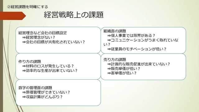 第2回　経営課題を明確にする