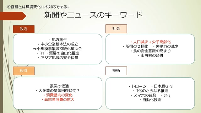 第4回　経営とは環境変化への対応である