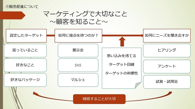 第7回　販売促進について