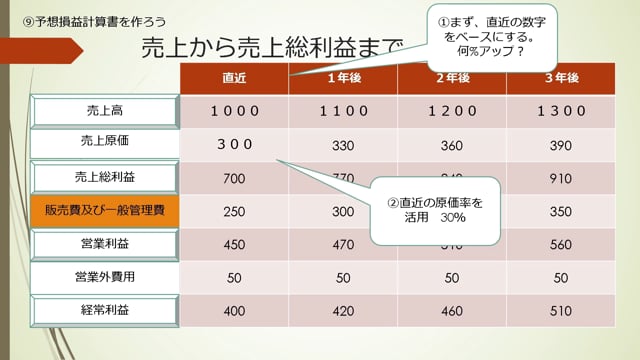 第9回　予想損益計算書を作ろう