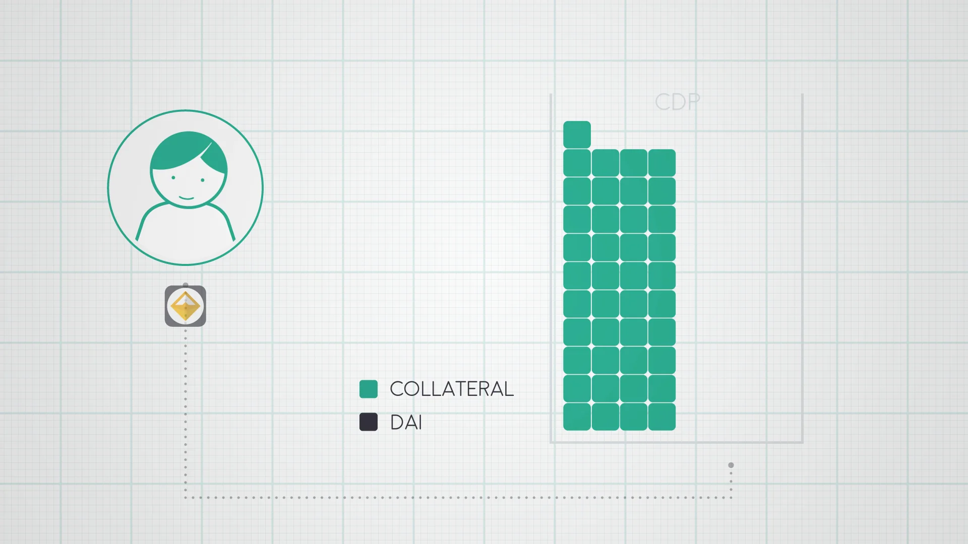 Stability Mechanics of the Dai Stablecoin System