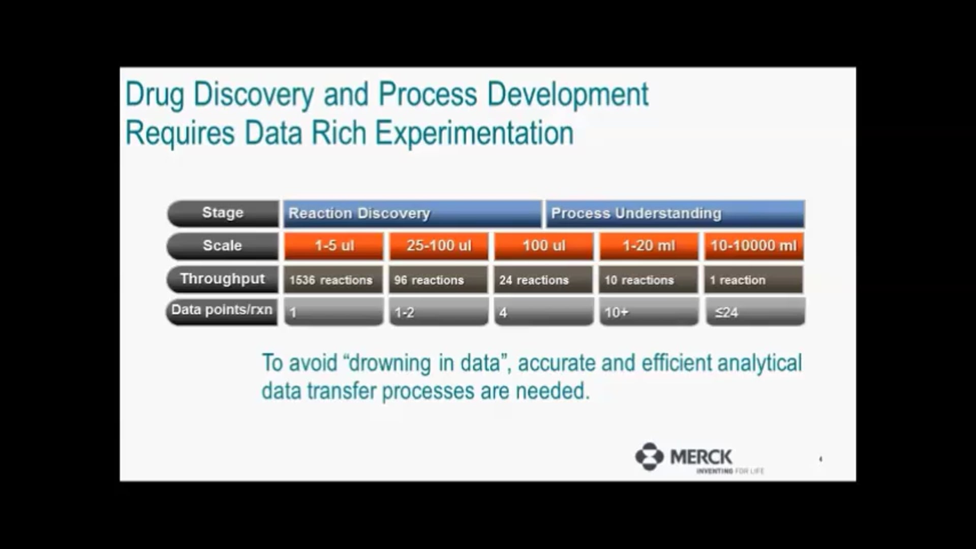 01 Allotrope Connect (Sept2017) -MikeKress