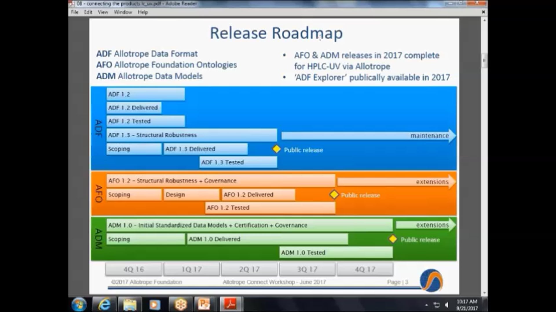 03 Allotrope Connect (Sept2017) -Connecting the Three Products