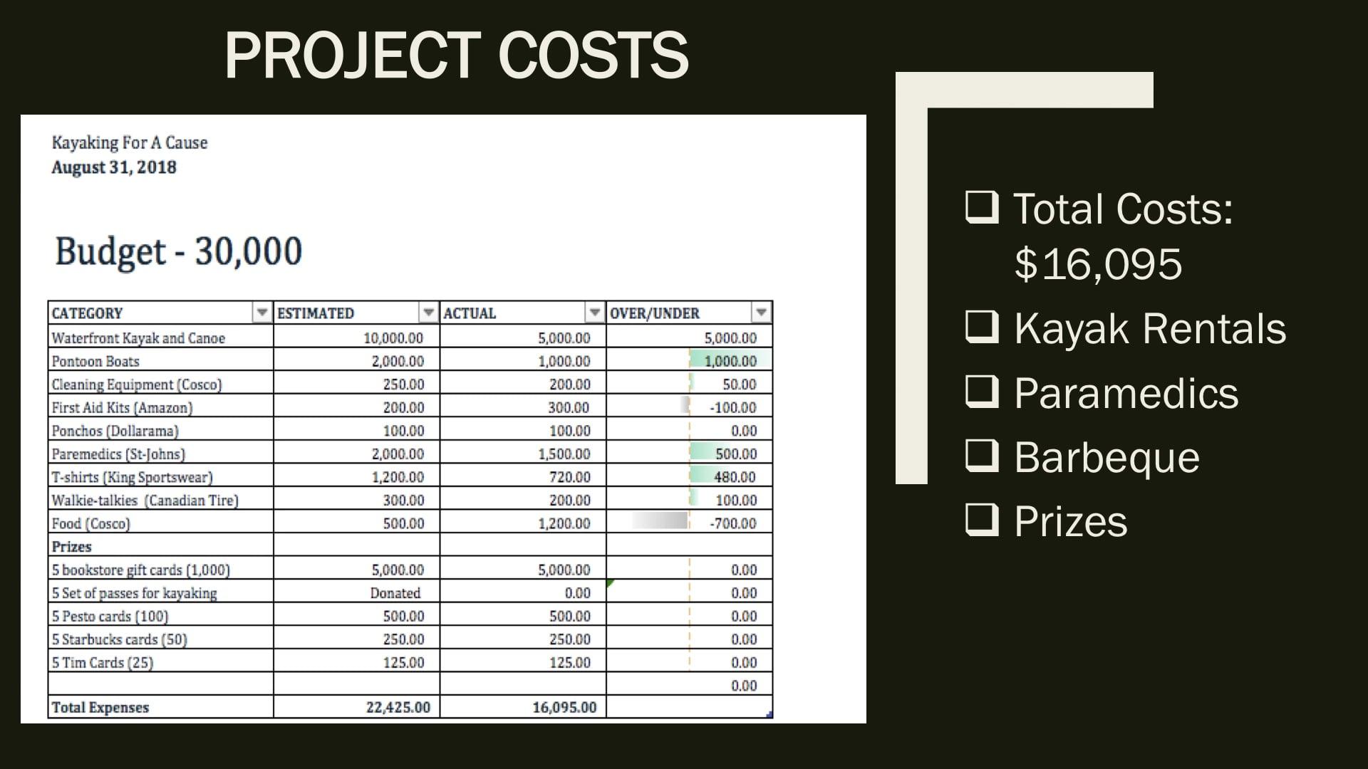Project Management on Vimeo
