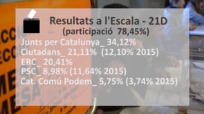 Resultats finals de les eleccions del 21D a l'Escala