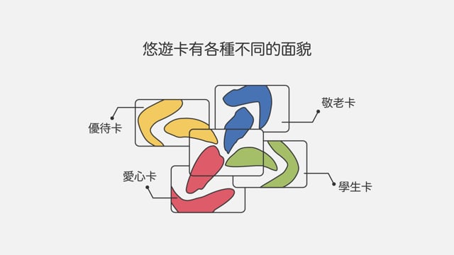 無現生活 悠遊無限－悠遊卡