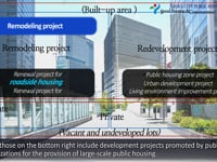 [Seoul‘s Public Rental Housing and the SHCC]2. Types of projects in relation to the supply of public rental housing
