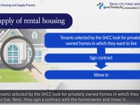 [Seoul‘s Public Rental Housing and the SHCC]3. Public Rental Housing Types and Supply Process