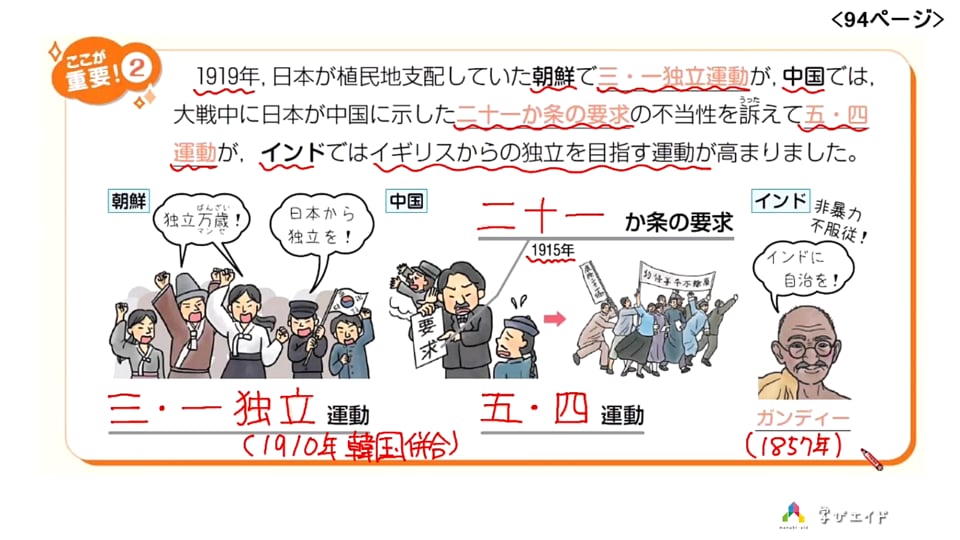 第一次世界大戦前後のアジア|第一次世界大戦後の中国の民族運動