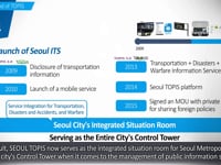 [Seoul‘s Intelligent Transportation System(TOPIS)]1. What Is TOPIS?