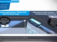 [Seoul‘s Intelligent Transportation System(TOPIS)]4. TOPIS Unmanned Traffic Law Enforcement System and Other Cases