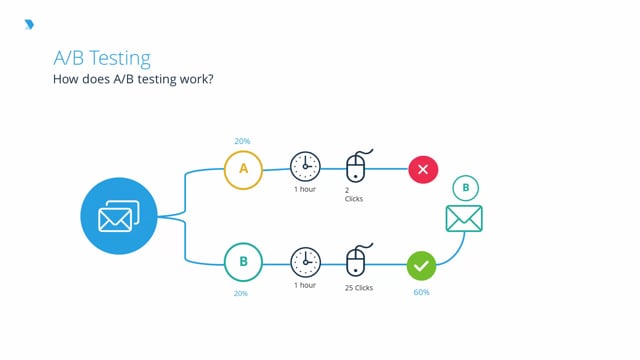 ab-rd-station-test-what-is-it-and-how-to-do-it-e-commerce-and