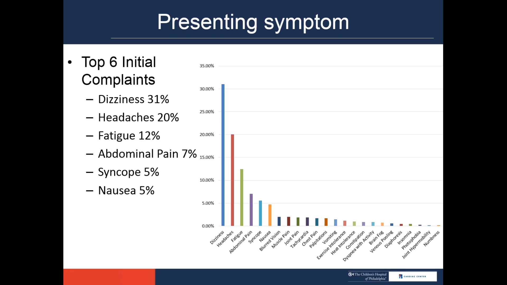 Pediatric POTS, Improving Research & Clinical Care on Vimeo