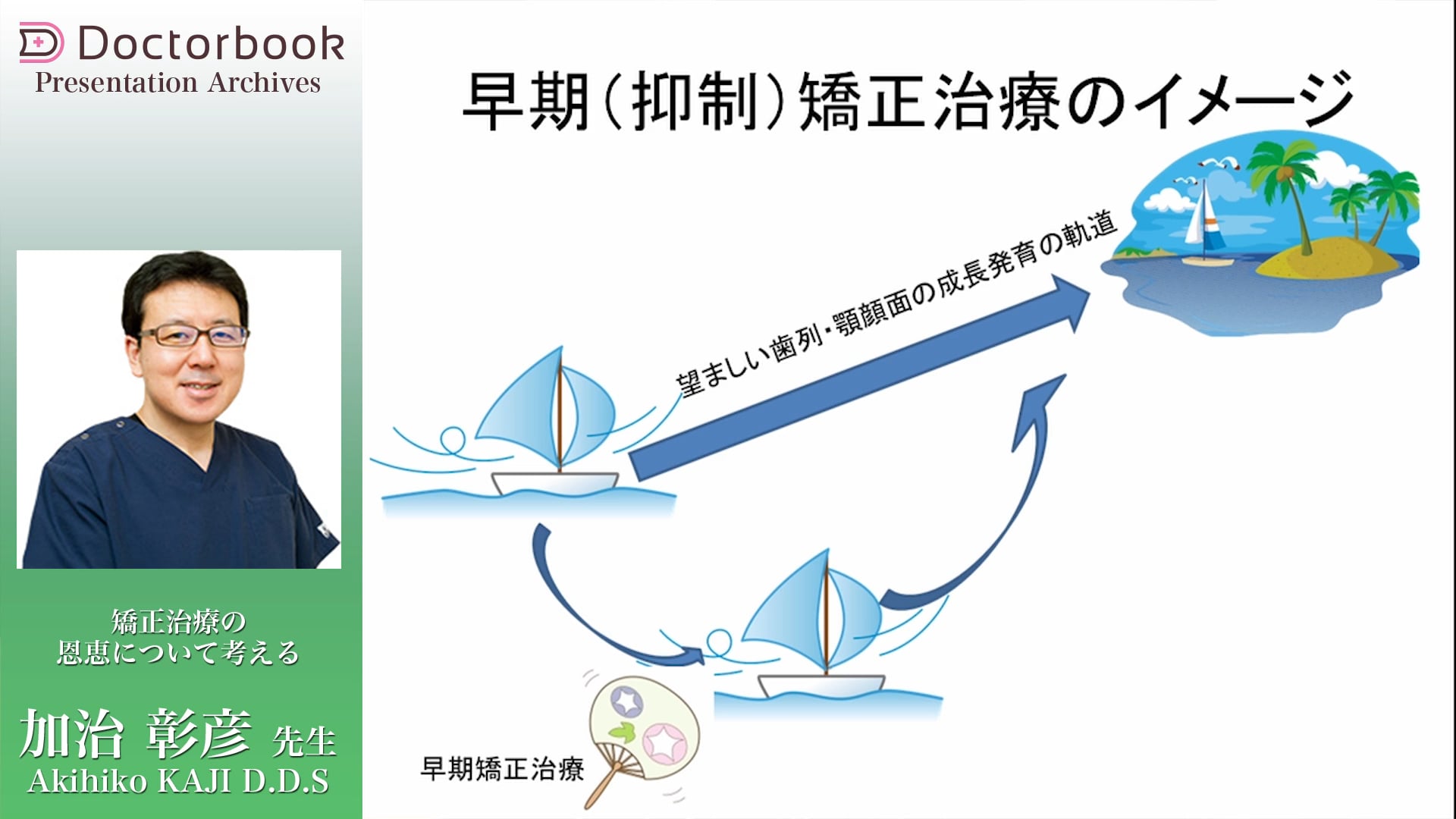 矯正治療の恩恵について