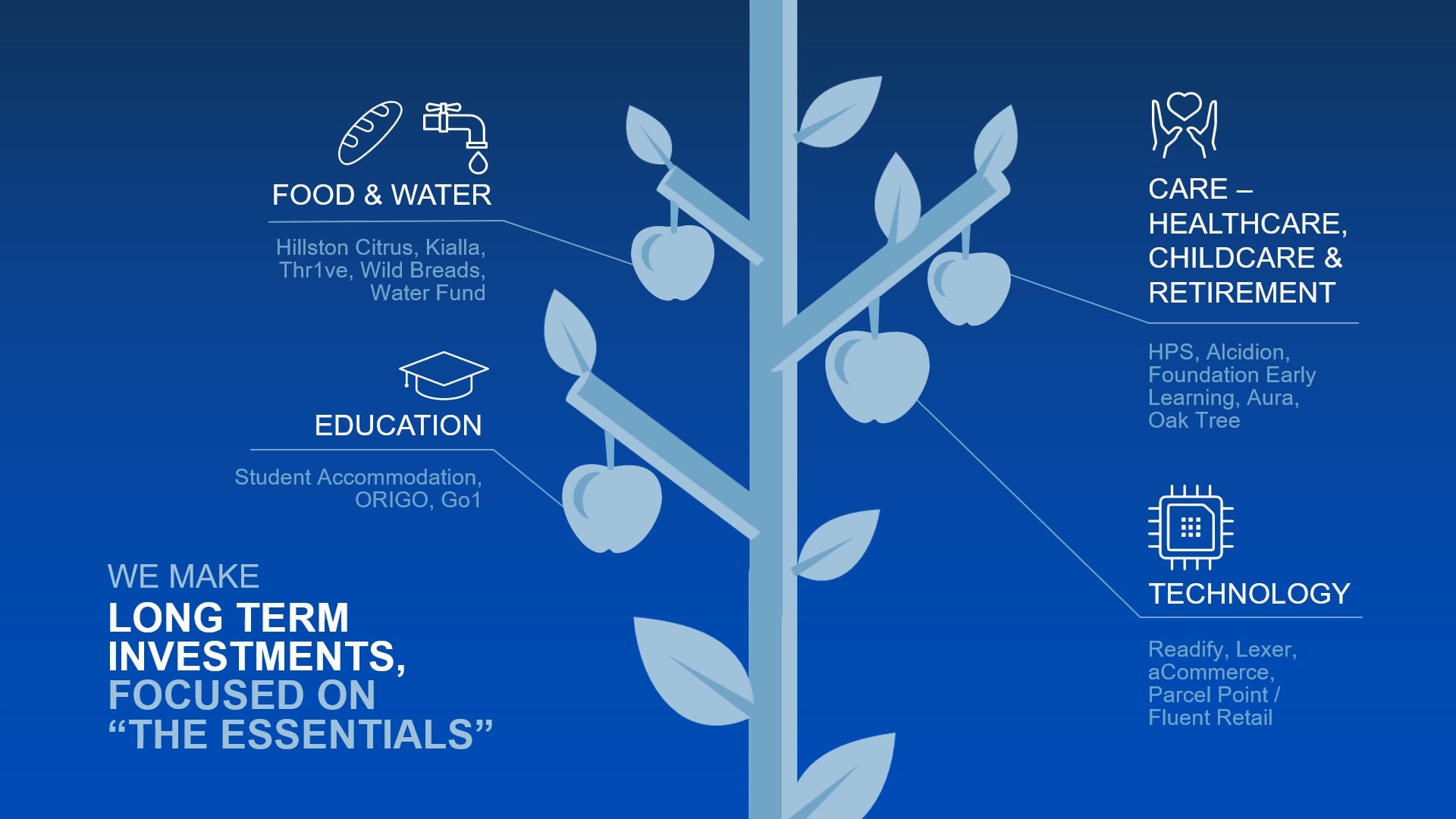 Blue Sky Alternative Investment on Vimeo