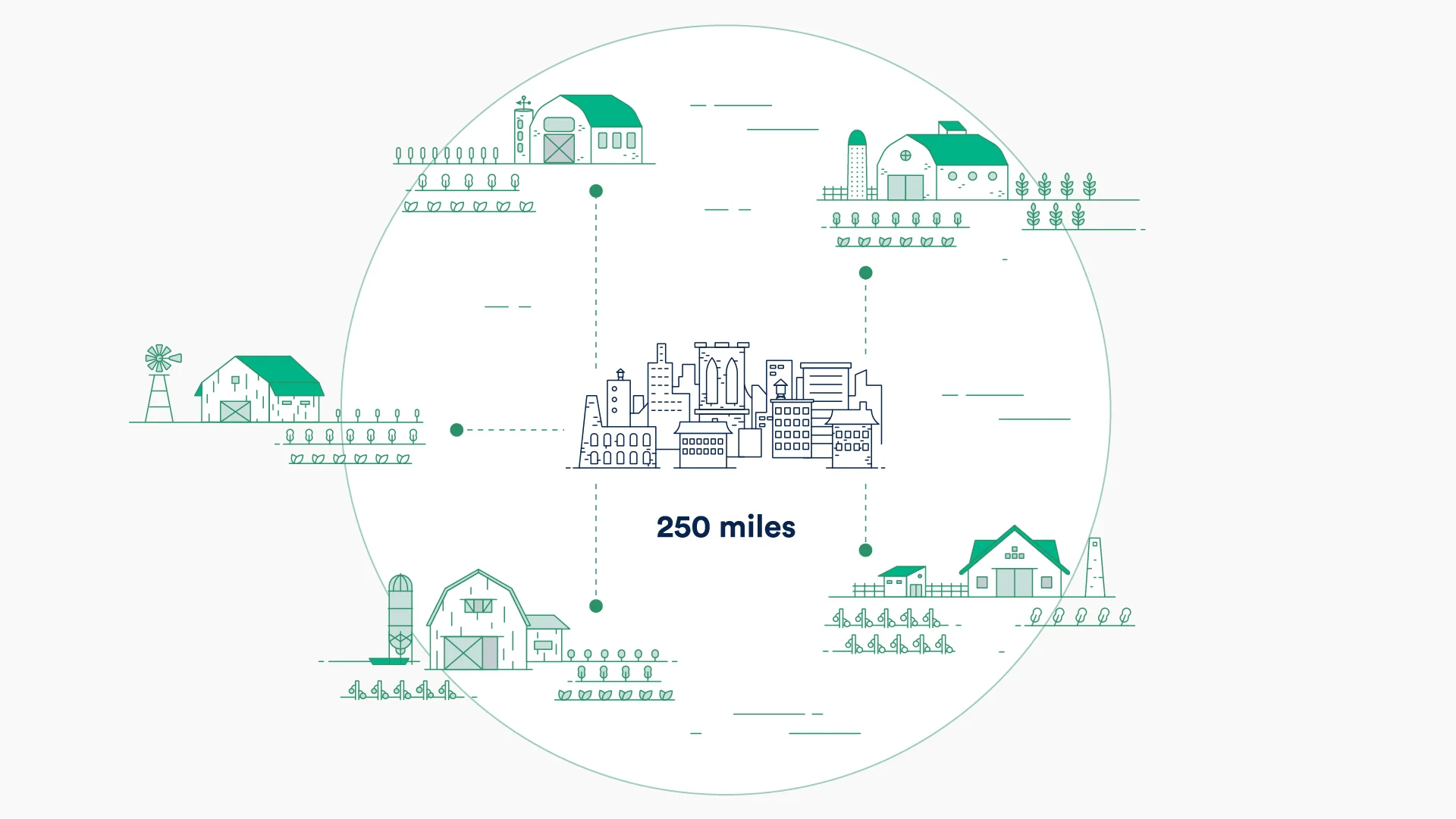 The New Food Distribution System on Vimeo