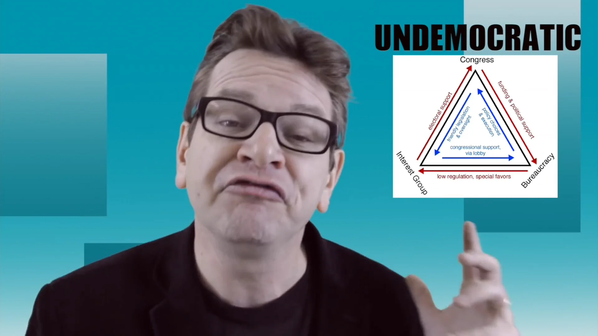 Iron Triangles Explained American Government Review on Vimeo