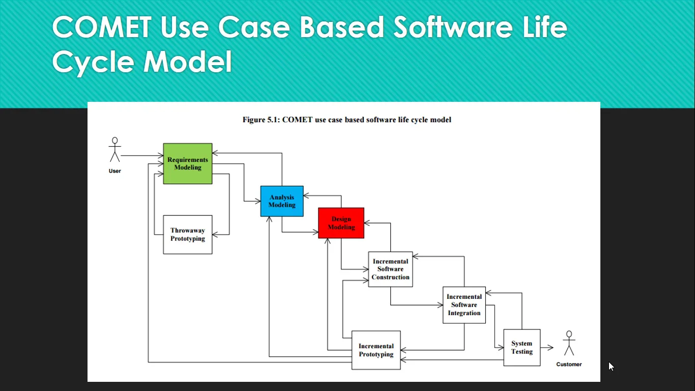 Lecture 1 - Software Modeling Overview and UML on Vimeo