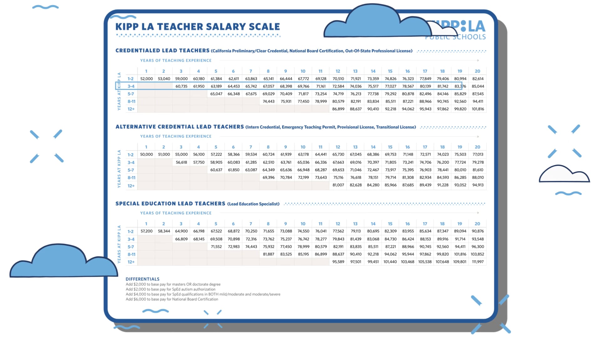 kipp-la-teacher-salary-scale-on-vimeo