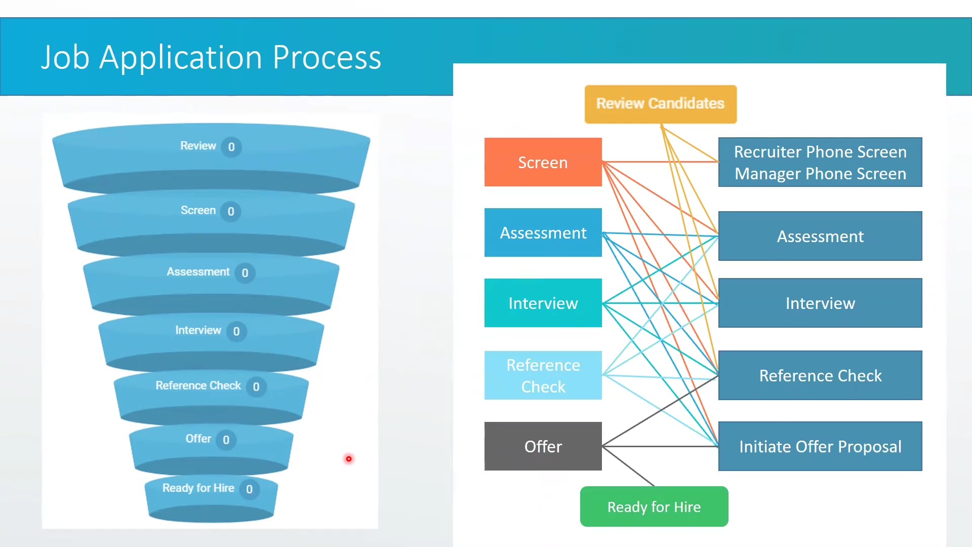 Video Hiring Process - Start to Finish on Vimeo