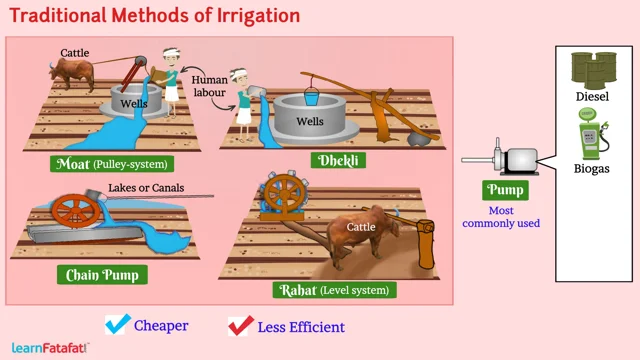moat irrigation