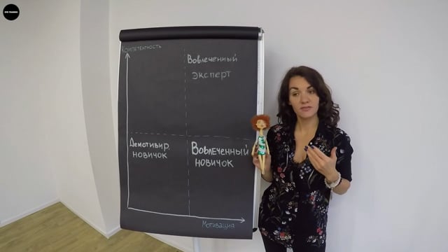 Управление персоналом. 4 вида сотрудников