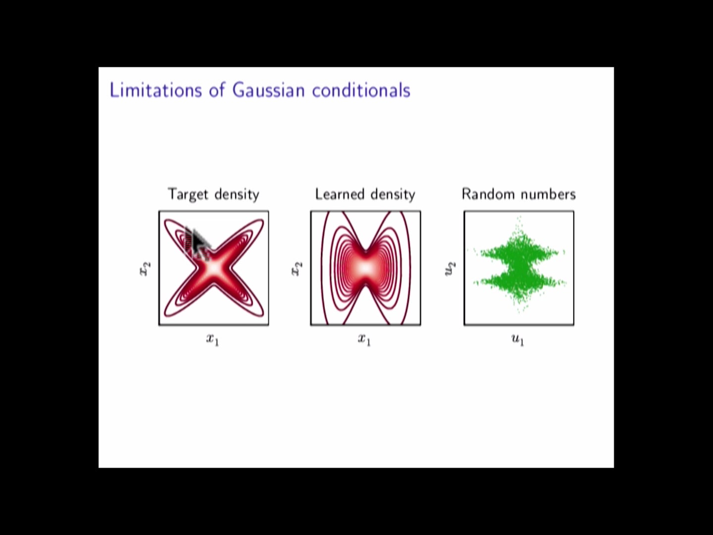 Masked Autoregressive Flow for Density Estimation on Vimeo
