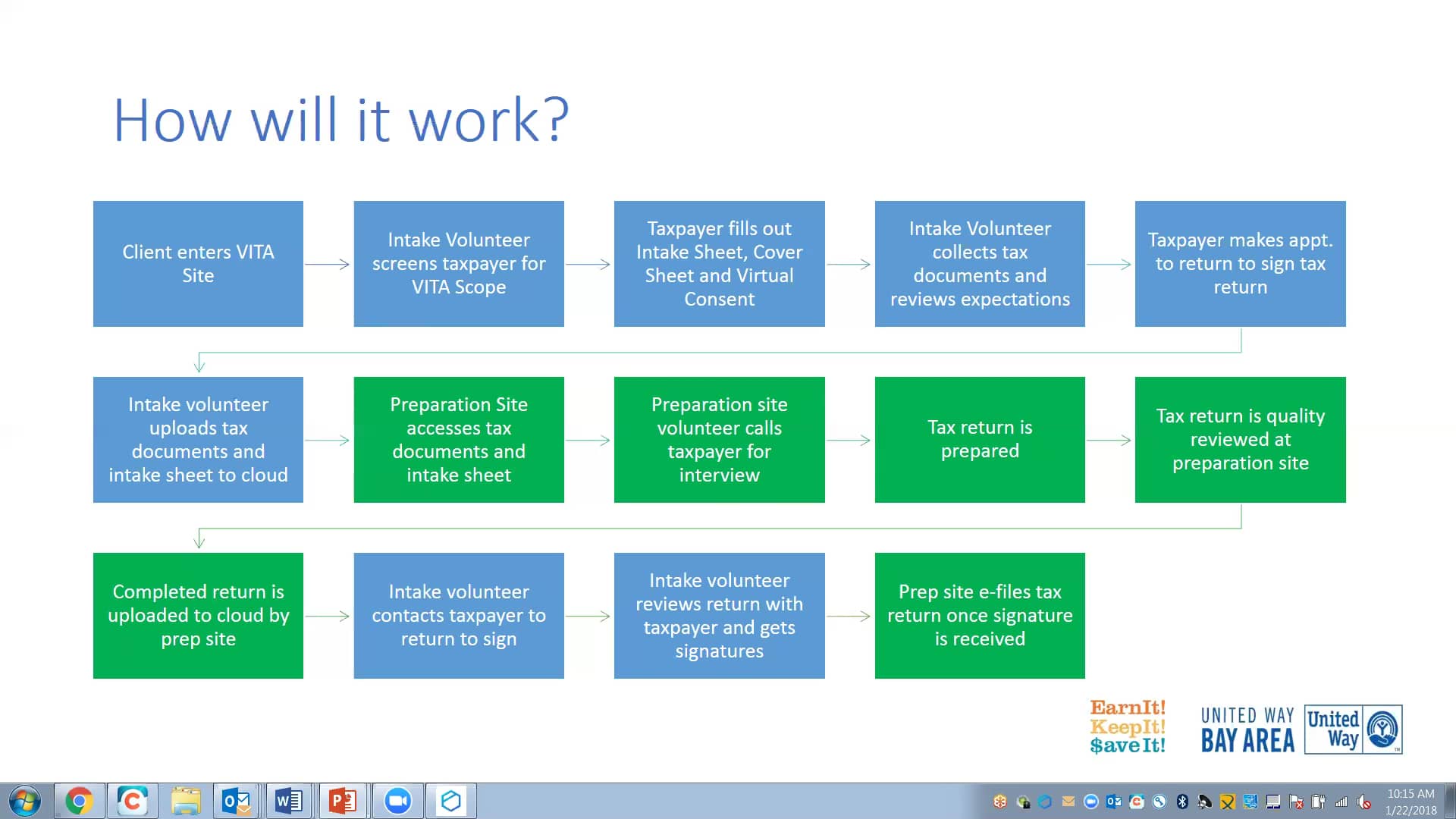 virtual-vita-intake-site-training-for-vita-sites-on-vimeo