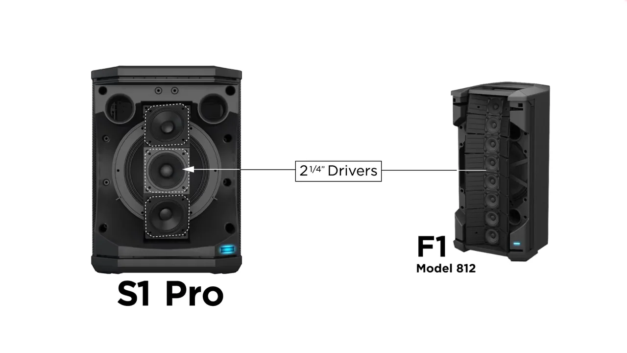 Bose S1 Pro+ VS Bose S1 Pro Review Deep Dive Thoughts and Impressions 