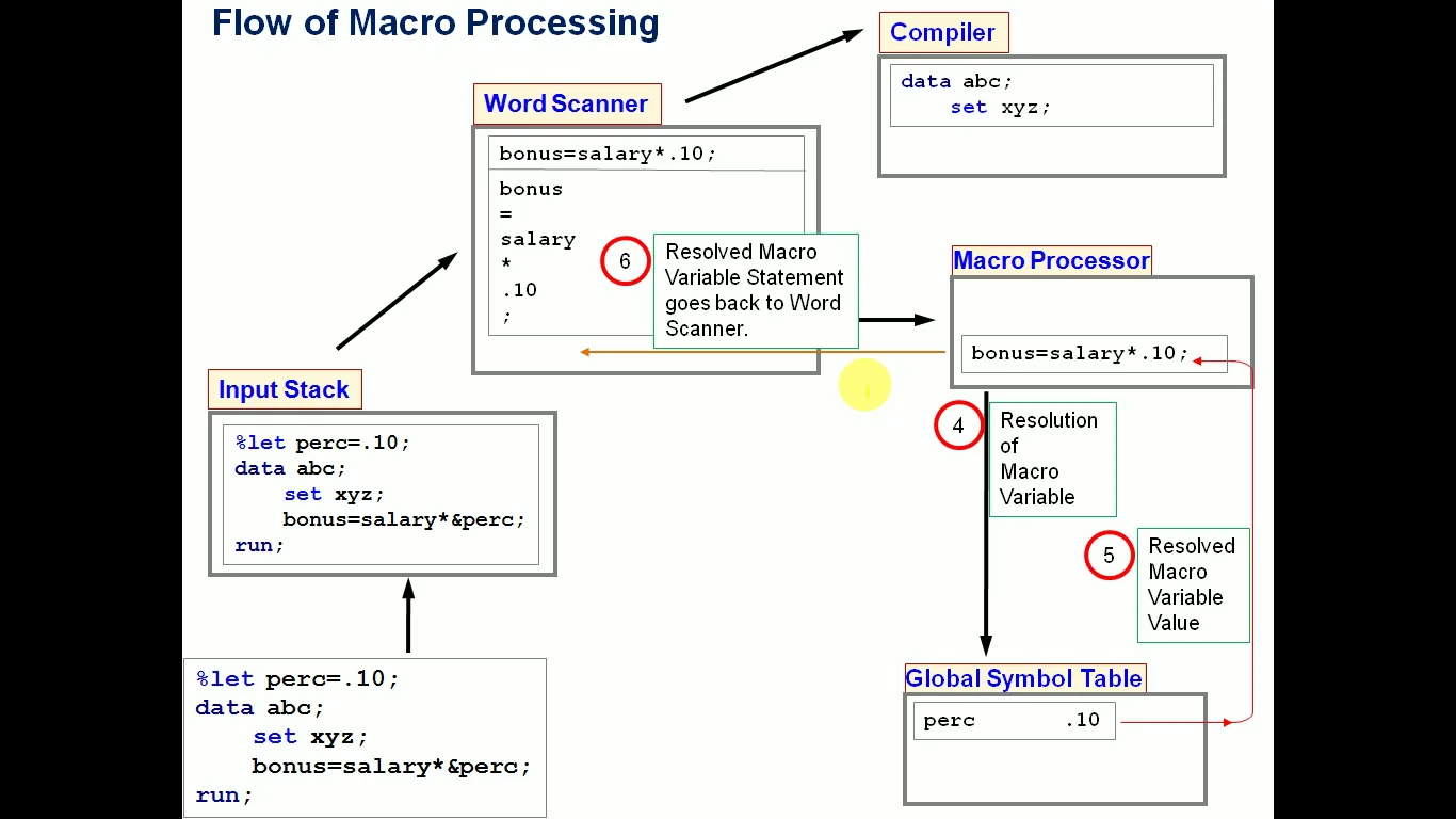 Macro Flow on Vimeo