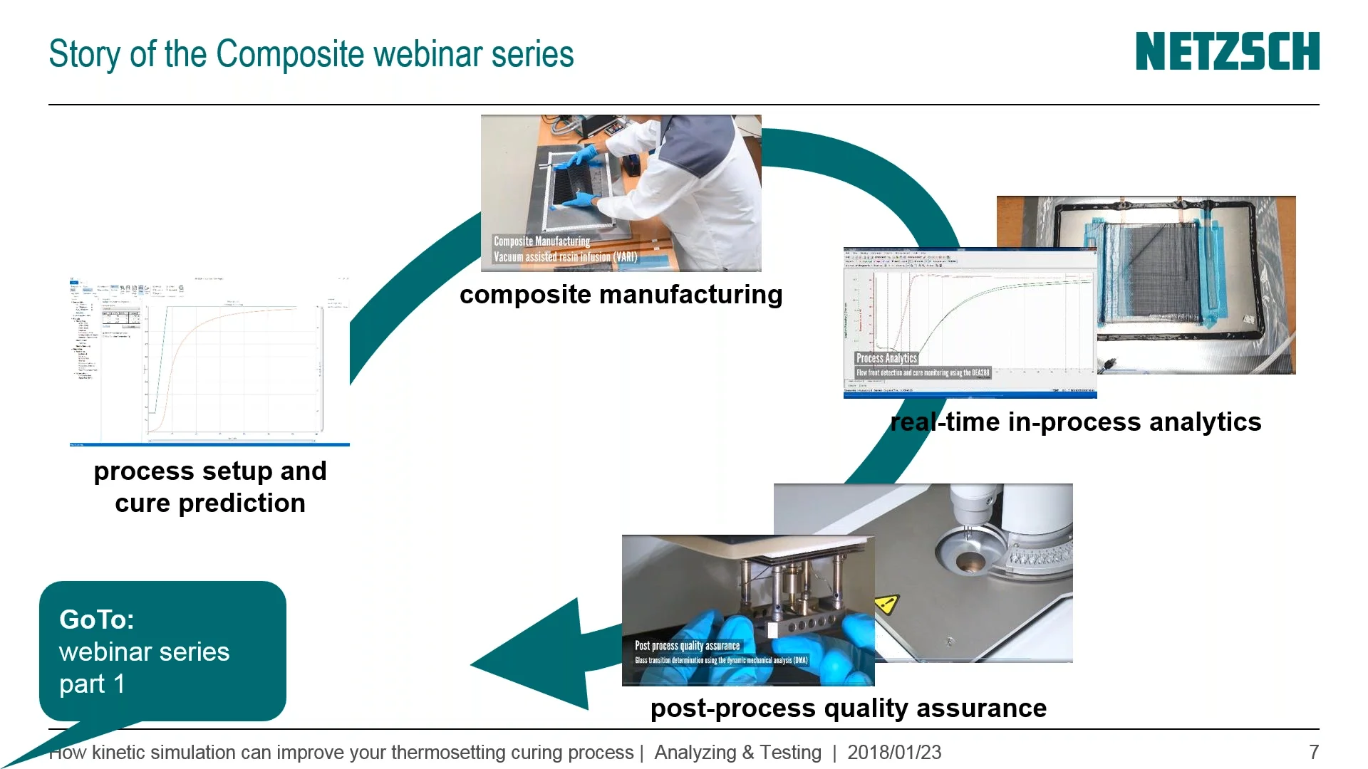 Netzsch Webinar How Kinetic Simulation Can Improve Your Thermosetting Curing Process On Vimeo