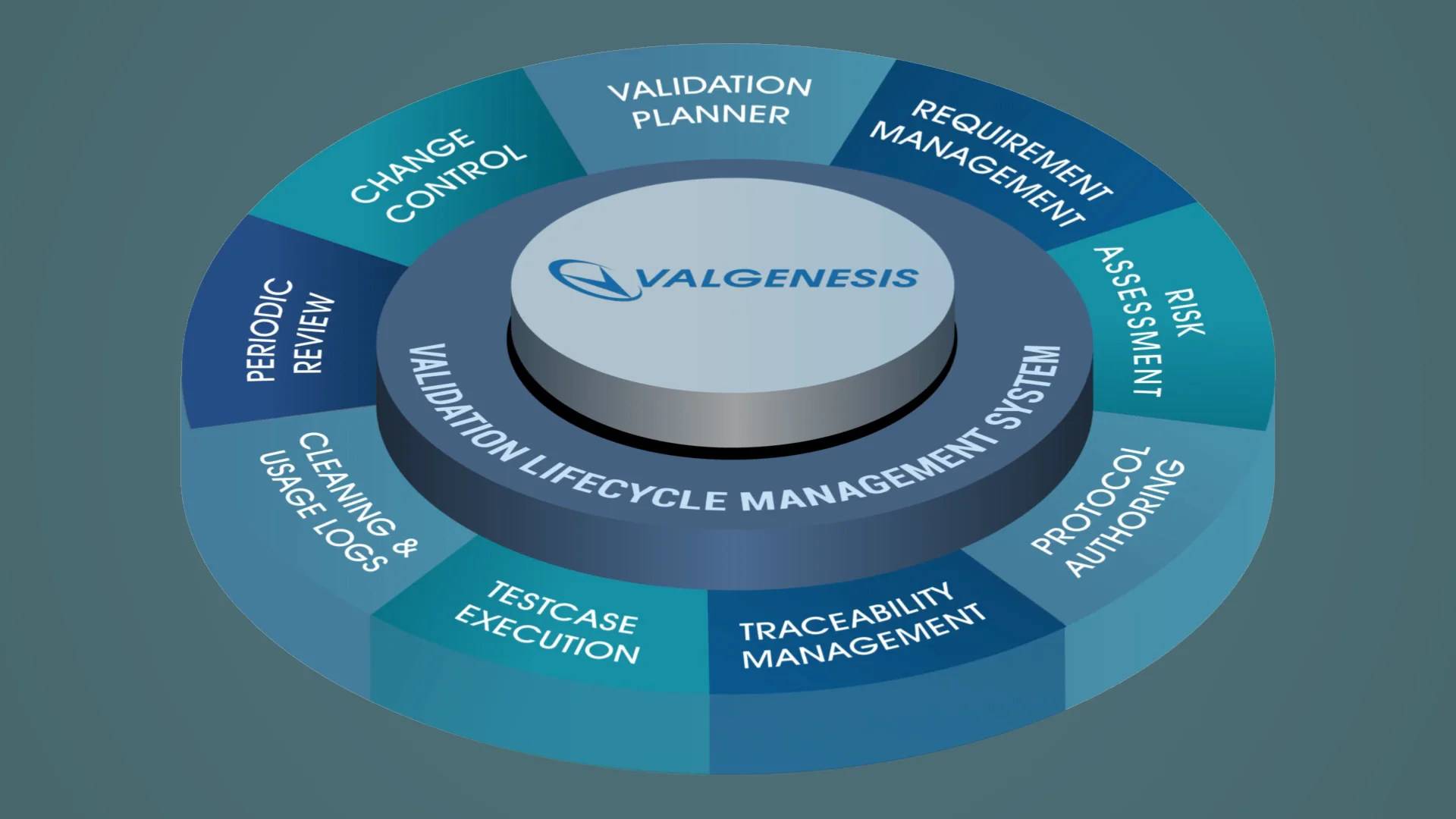 Efficient Paperless Computer Systems Validation