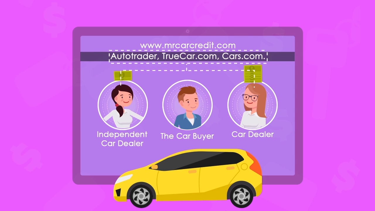 Mr Car Credit on Vimeo