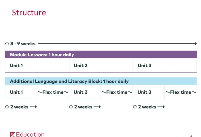 EL Education Curriculum All Block Components Posters (Editable)