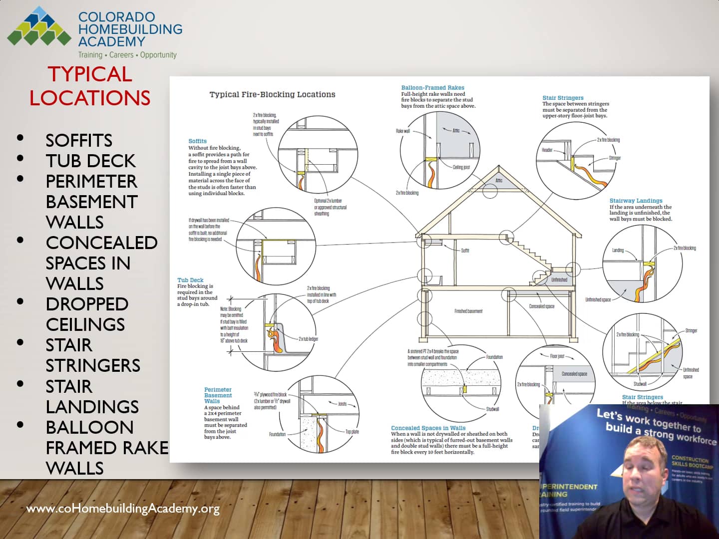 Draftstopping and fireblocking-WithAV on Vimeo