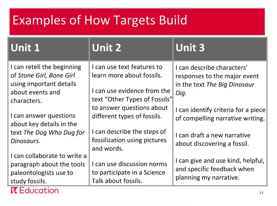 Grade 2 Module 2 Lessons and Labs Overview on Vimeo