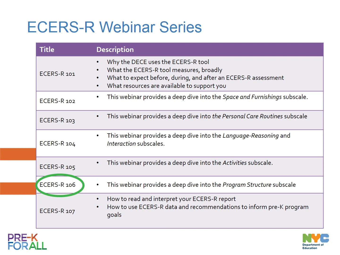 ECERS-R 106-Program Structure (2017-18)