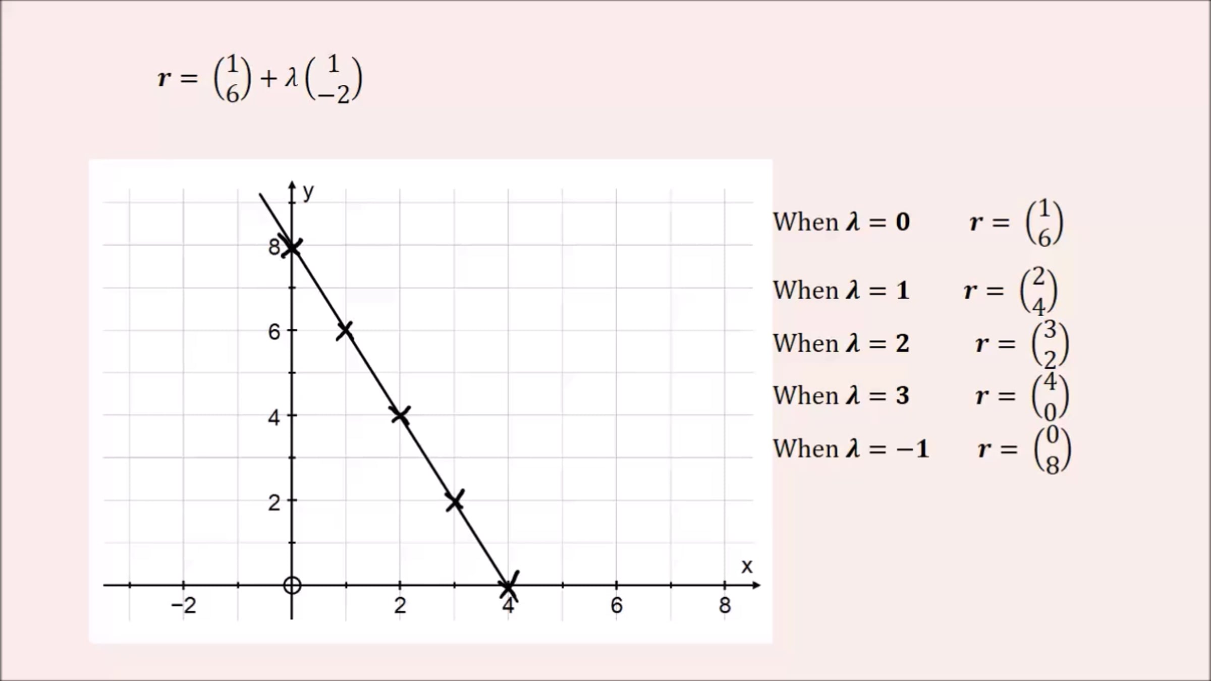 Vector Equation of a Line | Videos & Movies on Vimeo