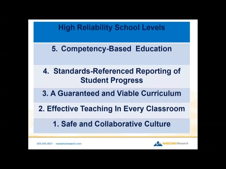 Leading High Reliability Schools inar on Vimeo