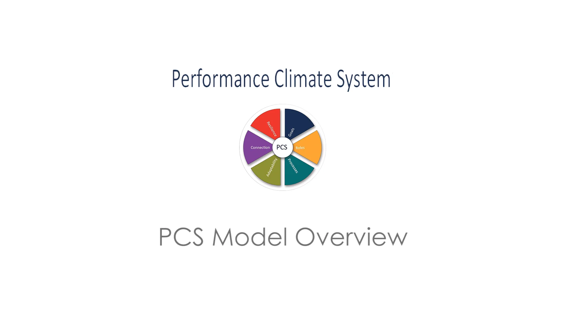 Performance Climate System Model Overview