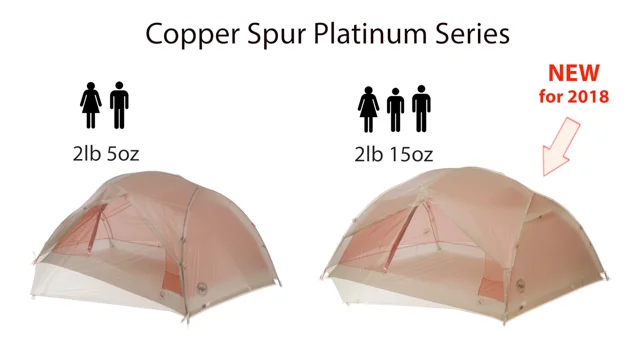 Big agnes copper 2025 spur 2 platinum