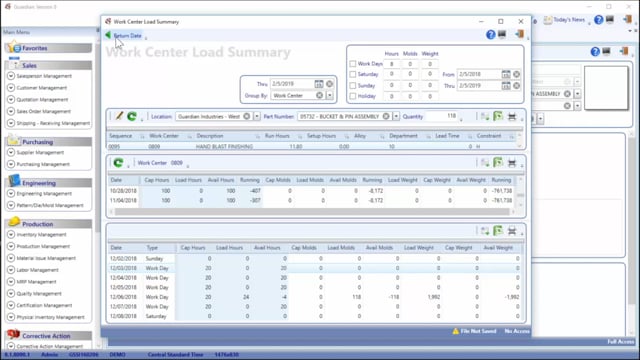 Scheduling: Work Center Load Summary