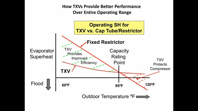 TXV vs Fixed Orifice (27 of 31)